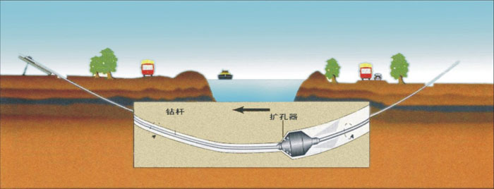 汤阴非开挖